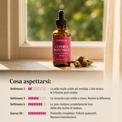 Olio di radice di Cyperus