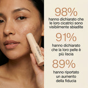 DERMELIA™ Repair - Il primo trattamento a barriera prolungata per ogni tipo di cicatrice