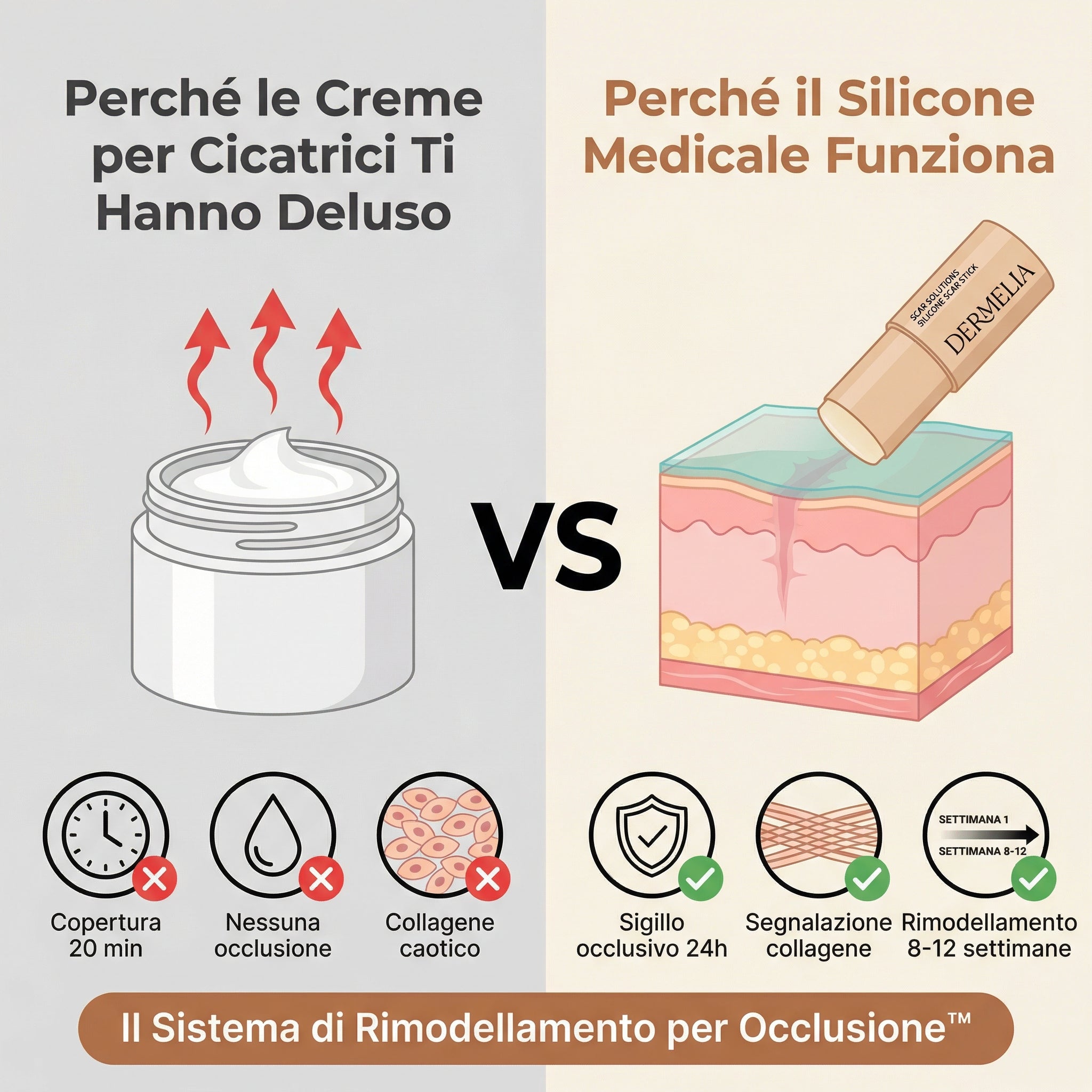 DERMELIA™ Repair - Il primo trattamento a barriera prolungata per ogni tipo di cicatrice
